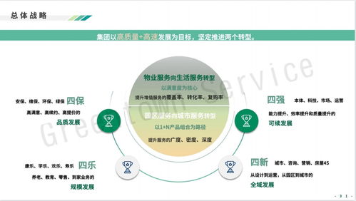 綠城服務戰略升級 發力互聯網信息咨詢服務，構建智慧生活新生態