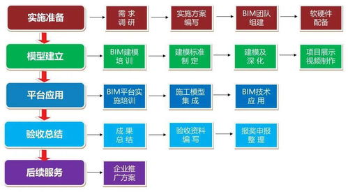 基于BIM技術的現(xiàn)場協(xié)調(diào)管理在貴陽北部農(nóng)產(chǎn)品電商物流園新材料應用中的實踐