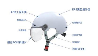 讓愛(ài)隨行，文明泉城——安行頭盔公益推廣活動(dòng)暨新材料技術(shù)應(yīng)用服務(wù)全面啟動(dòng)